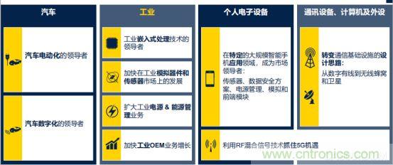 ST市場策略：聚焦亞洲工業(yè)市場， 探索電力和能源及電機(jī)控制領(lǐng)域增長機(jī)會