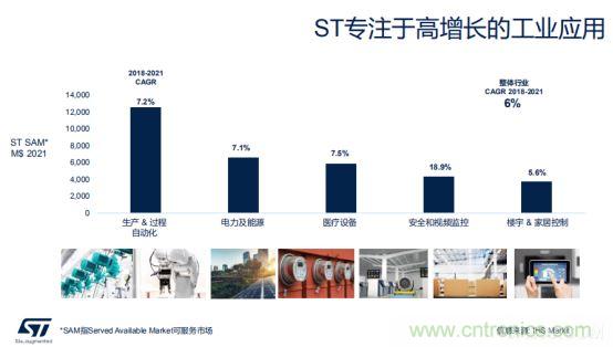 ST市場策略：聚焦亞洲工業(yè)市場， 探索電力和能源及電機(jī)控制領(lǐng)域增長機(jī)會