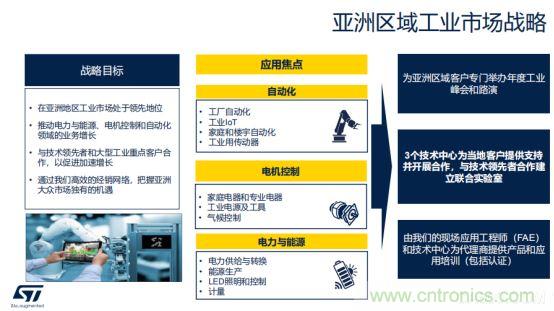 ST市場策略：聚焦亞洲工業(yè)市場， 探索電力和能源及電機(jī)控制領(lǐng)域增長機(jī)會