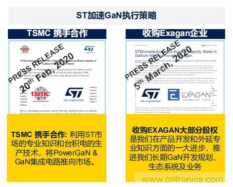 ST市場策略：聚焦亞洲工業(yè)市場， 探索電力和能源及電機(jī)控制領(lǐng)域增長機(jī)會