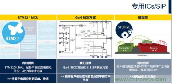 ST市場策略：聚焦亞洲工業(yè)市場， 探索電力和能源及電機(jī)控制領(lǐng)域增長機(jī)會