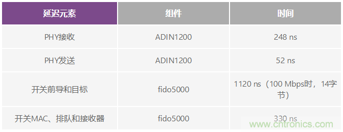 多軸機器人和機床應用中的時序挑戰(zhàn)