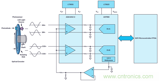 適用于微型電機(jī)驅(qū)動(dòng)應(yīng)用的快速反應(yīng)、光學(xué)編碼器反饋系統(tǒng)