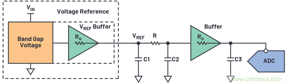 為何基準電壓噪聲非常重要？