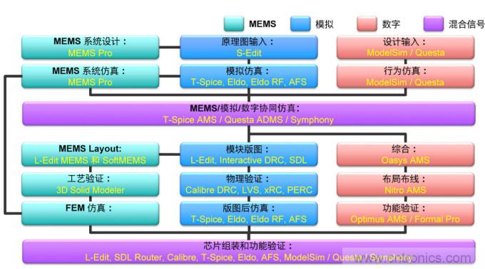 自動(dòng)駕駛需要智能傳感器系統(tǒng)