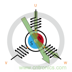 詳解無刷直流電機的原理及正確使用方法