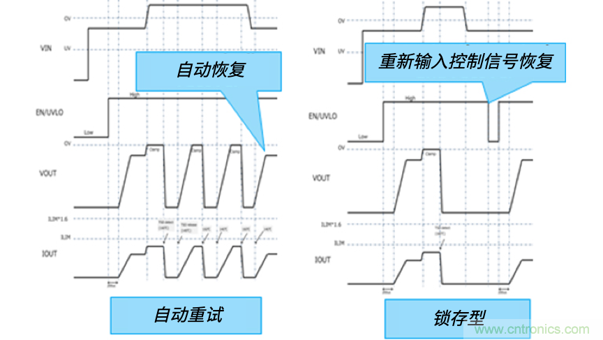 顛覆傳統(tǒng)！原來“保險(xiǎn)絲”還可以這樣設(shè)計(jì)~