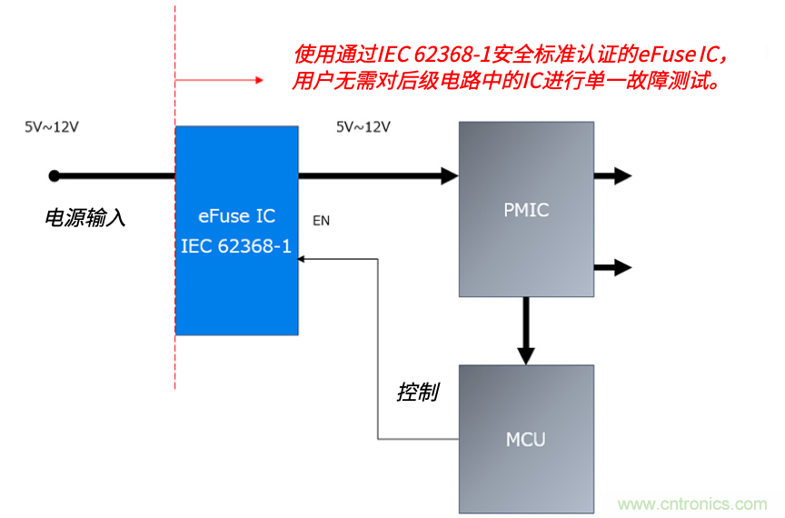 顛覆傳統(tǒng)！原來“保險(xiǎn)絲”還可以這樣設(shè)計(jì)~