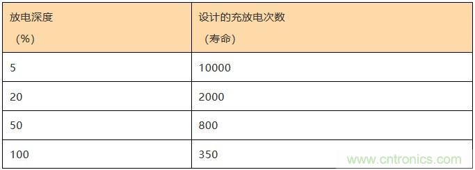 基站停電，后備電源耗盡！怎么辦？