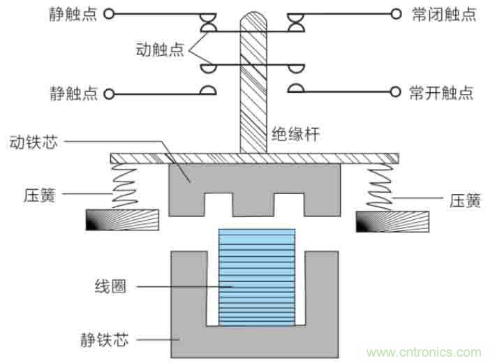 基站停電，后備電源耗盡！怎么辦？