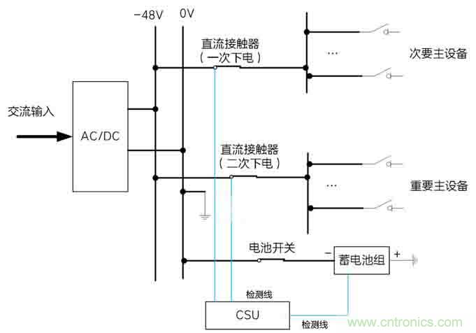 基站停電，后備電源耗盡！怎么辦？