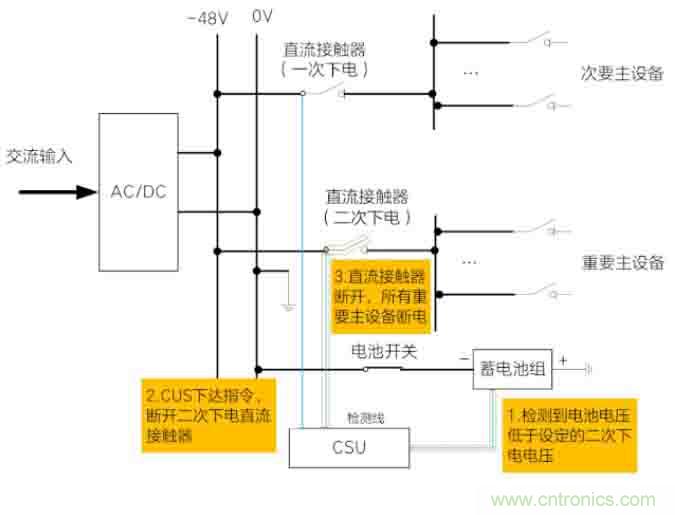 基站停電，后備電源耗盡！怎么辦？