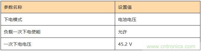 基站停電，后備電源耗盡！怎么辦？