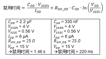 集成自舉二極管和快速過流保護的600V三相柵極驅(qū)動器加速了三相電機應(yīng)用