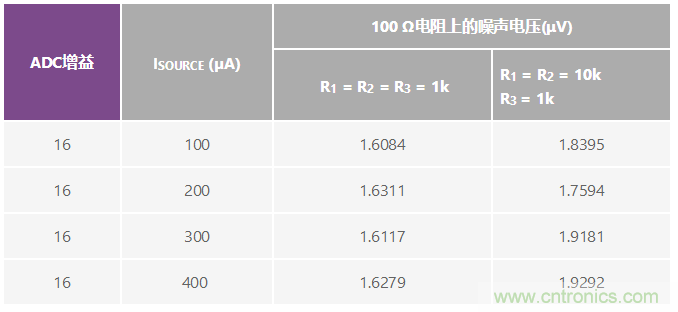 RTD比率式溫度測量的模擬前端設計考慮