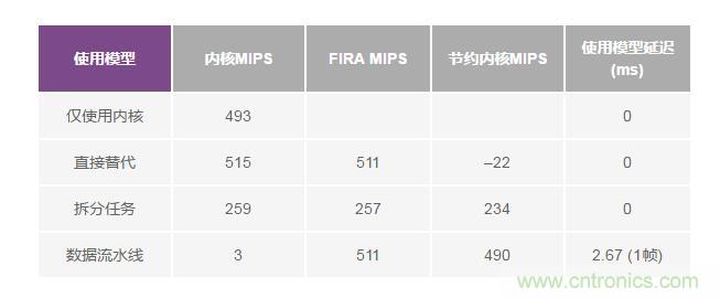 如何解放你的內(nèi)核？硬件加速器“使用指南”奉上