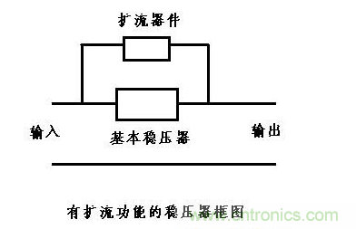 什么是擴(kuò)流電路？如何設(shè)計(jì)擴(kuò)流電路？