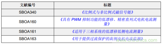 低漂移、高精度、直插式隔離磁性電機(jī)電流測(cè)量