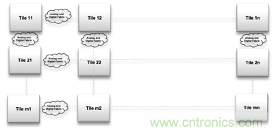 多級(jí)存儲(chǔ)器與模擬內(nèi)存內(nèi)計(jì)算完美融合，人工智能邊緣處理難題迎刃而解