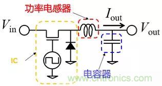 功率電感器基礎(chǔ)第1章：何謂功率電感器？工藝特點上的差異？