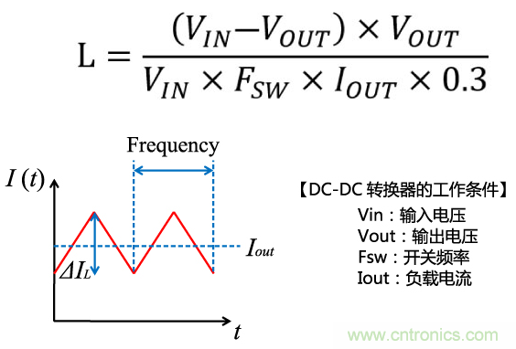 功率電感器基礎(chǔ)第1章：何謂功率電感器？工藝特點上的差異？