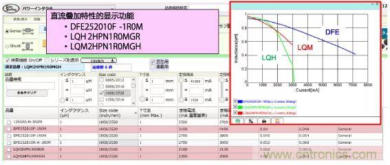 功率電感器基礎(chǔ)第1章：何謂功率電感器？工藝特點上的差異？