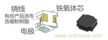 功率電感器基礎(chǔ)第1章：何謂功率電感器？工藝特點上的差異？