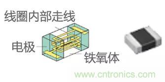 功率電感器基礎(chǔ)第1章：何謂功率電感器？工藝特點上的差異？