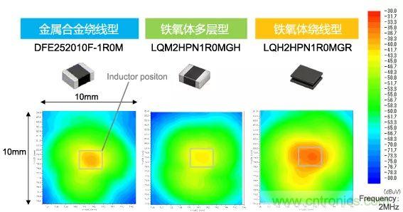 功率電感器基礎(chǔ)第1章：何謂功率電感器？工藝特點上的差異？