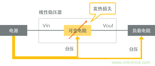 功率電感器基礎(chǔ)第1章：何謂功率電感器？工藝特點(diǎn)上的差異？