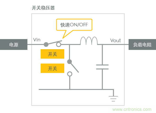 功率電感器基礎(chǔ)第1章：何謂功率電感器？工藝特點(diǎn)上的差異？