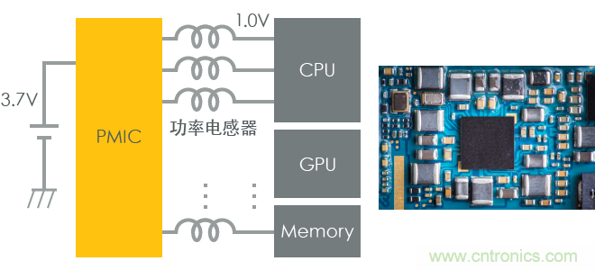 功率電感器基礎(chǔ)第1章：何謂功率電感器？工藝特點(diǎn)上的差異？