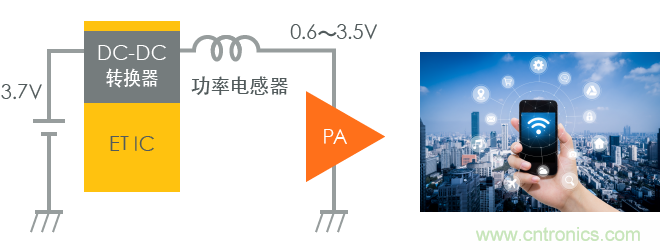 功率電感器基礎(chǔ)第1章：何謂功率電感器？工藝特點(diǎn)上的差異？