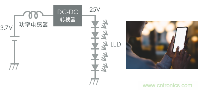 功率電感器基礎(chǔ)第1章：何謂功率電感器？工藝特點(diǎn)上的差異？