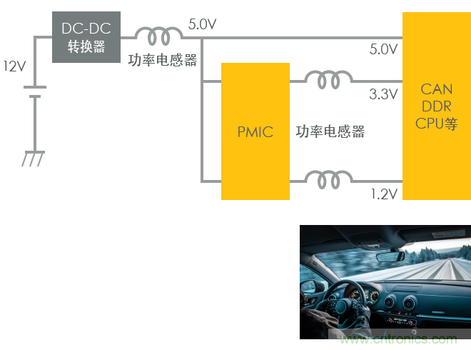 功率電感器基礎(chǔ)第1章：何謂功率電感器？工藝特點(diǎn)上的差異？