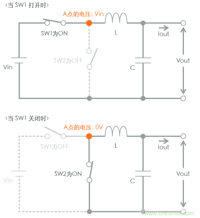 功率電感器基礎(chǔ)第1章：何謂功率電感器？工藝特點(diǎn)上的差異？