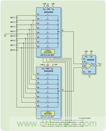 利用防閂鎖型ADG5408 8:1多路復(fù)用器實(shí)現(xiàn)魯棒的電池監(jiān)控解決方案