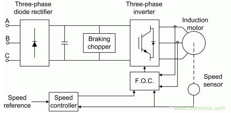 如何用FOC電機控制MATLAB仿真！