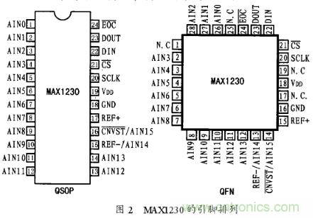 多通道A／D轉(zhuǎn)換芯片MAX1230的工作原理及應(yīng)用分析