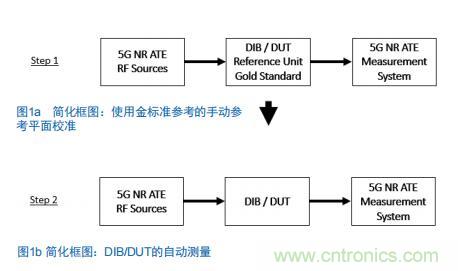 Teledyne e2v:四通道ADC為5G NR ATE和現(xiàn)場測試系統(tǒng)自動校準測量帶來重大變革