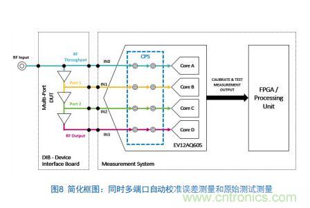 Teledyne e2v:四通道ADC為5G NR ATE和現(xiàn)場測試系統(tǒng)自動校準測量帶來重大變革