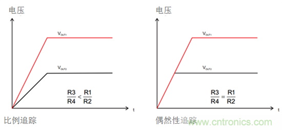 iDCS-Control技術(shù)能為工業(yè)系統(tǒng)帶來哪些影響？