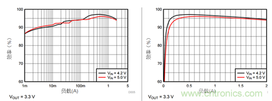 iDCS-Control技術(shù)能為工業(yè)系統(tǒng)帶來哪些影響？