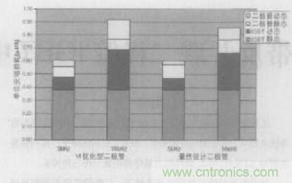 如何利用IGBT技術實現(xiàn)反并聯(lián)二極管的正確設計？