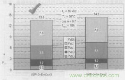 如何利用IGBT技術實現(xiàn)反并聯(lián)二極管的正確設計？