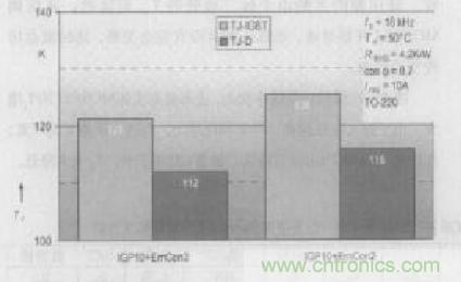 如何利用IGBT技術實現(xiàn)反并聯(lián)二極管的正確設計？