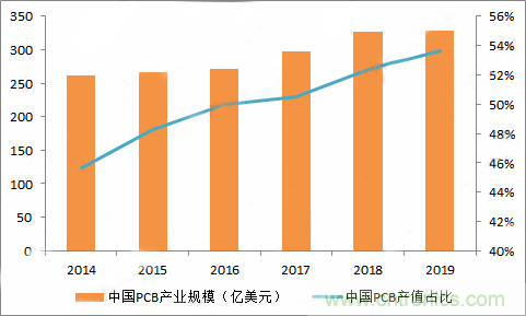 PCB市場為何能給激光企業(yè)帶來增長動能？高功率納秒紫外激光器有何優(yōu)勢？