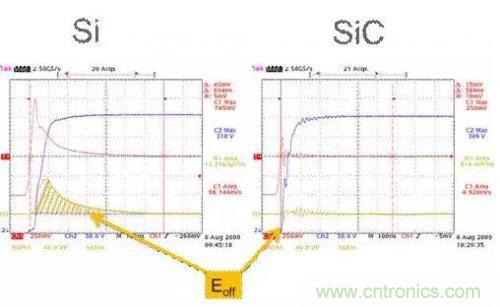 SiC吸引力為何如此的大？在電力電子上又有哪些應(yīng)用？