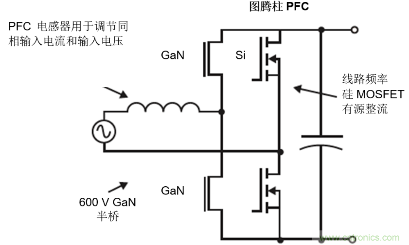 GaN將能源效率推升至新高度！