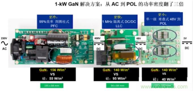 GaN將能源效率推升至新高度！